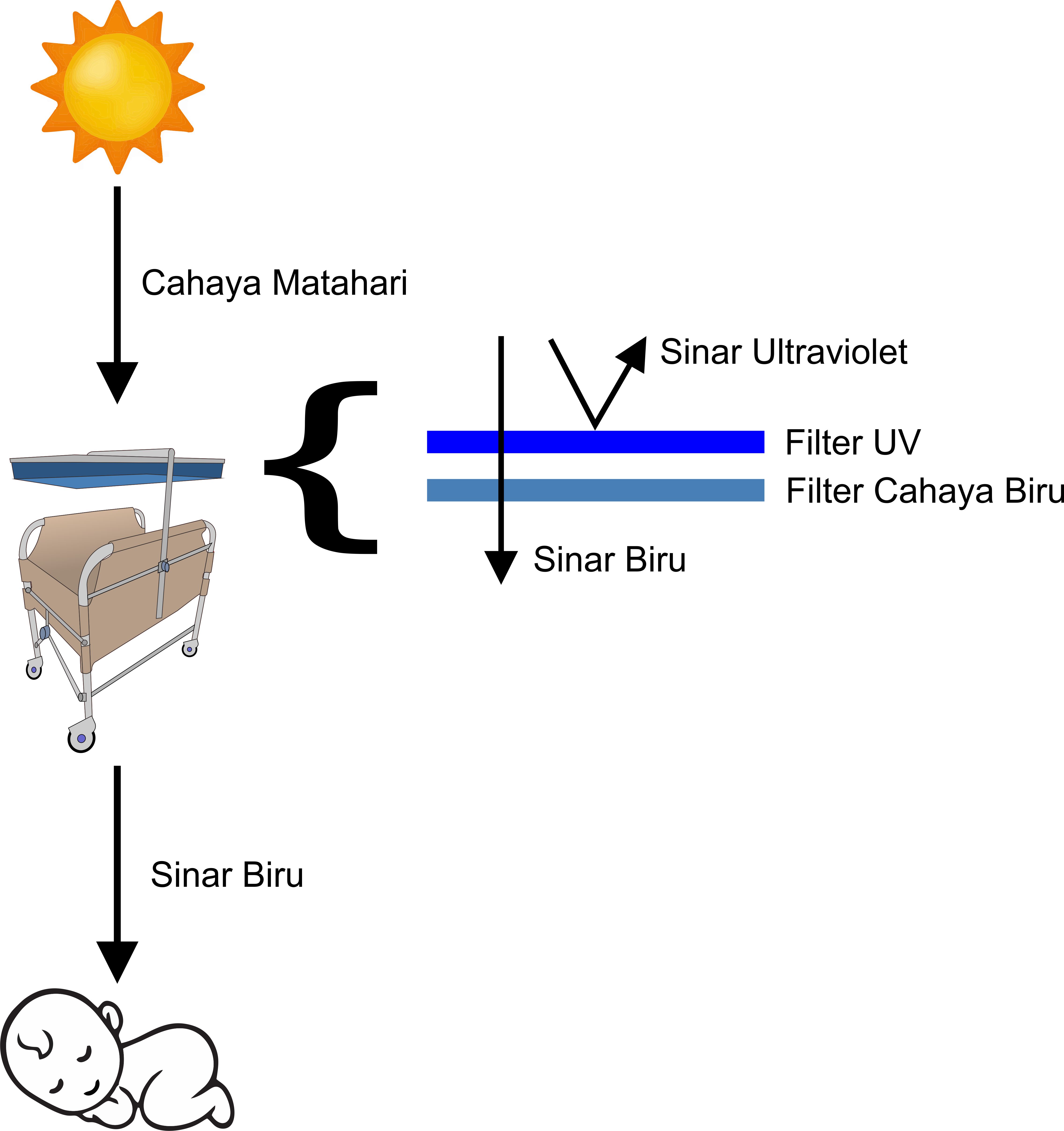 Airbilisun Product
